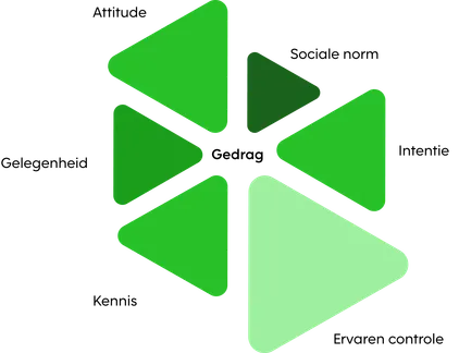 Een geometrische, abstracte grafiek met zes groene driehoekige vormen in verschillende groottes en tinten, gerangschikt rond een centrale opening in een zeshoekachtig patroon.